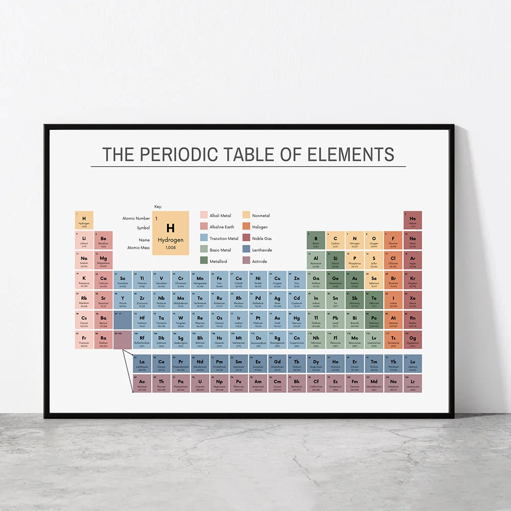 Tabela periódica dos elementos - Home Office Image avaliação e preço